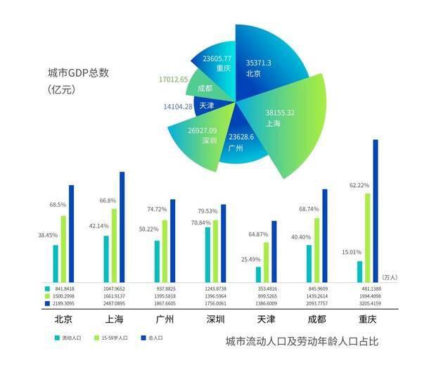 重庆总人口_震惊 这么看来,重庆真的很可怕