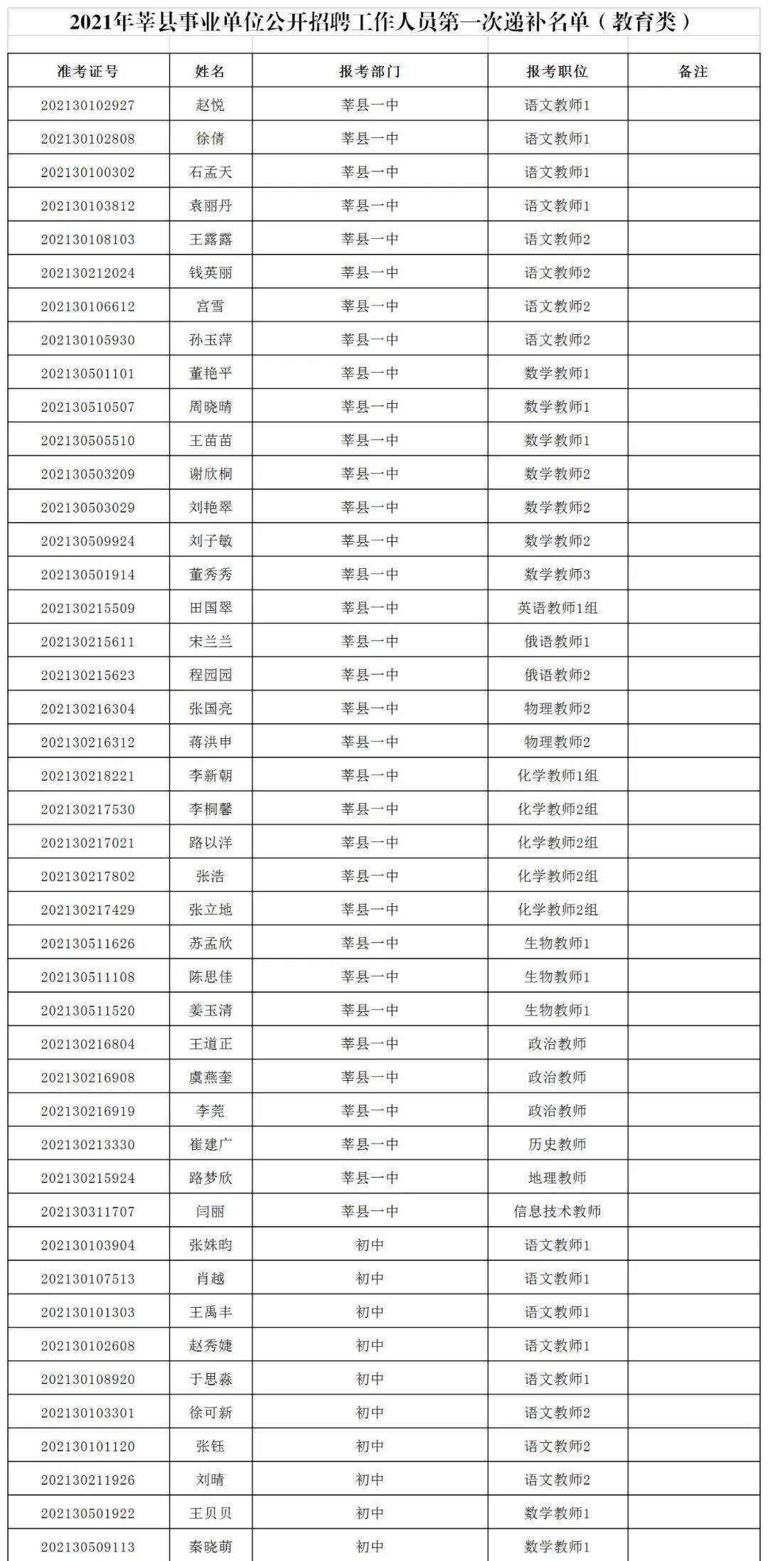 莘县人口_聊城人眼中的聊城地图,看到东阿 阳谷 冠县......笑哭了(2)