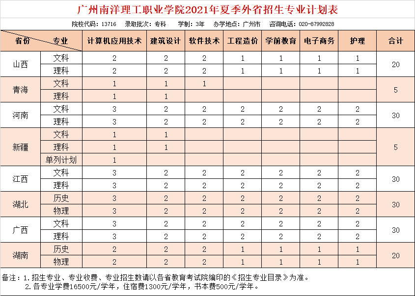 超17萬考生落榜?分數不高,6步教你逆襲廣州好大學!