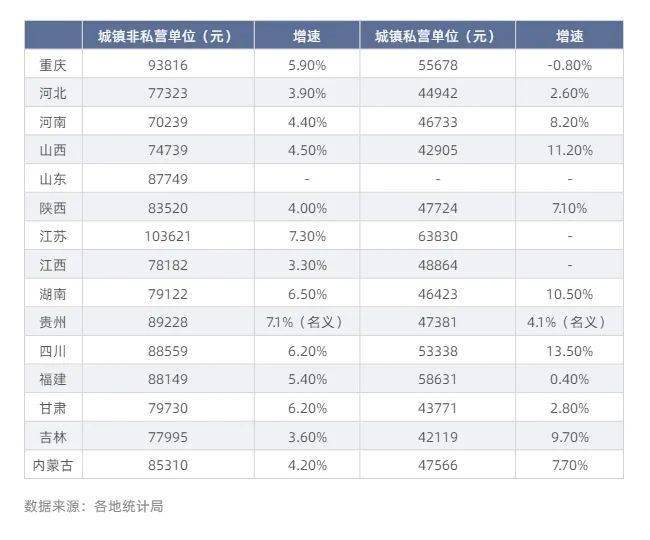 宁德时代工资(宁德时代工资等级划分)