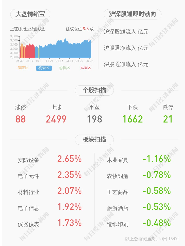 路桥gdp(3)
