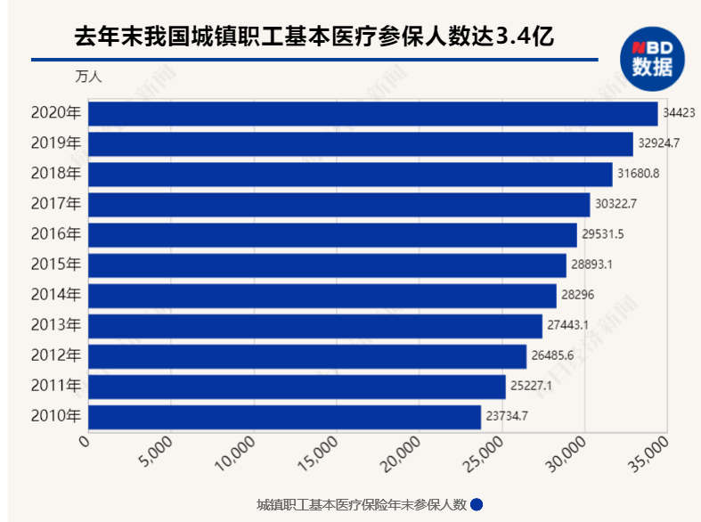 社会保障占gdp比重(2)