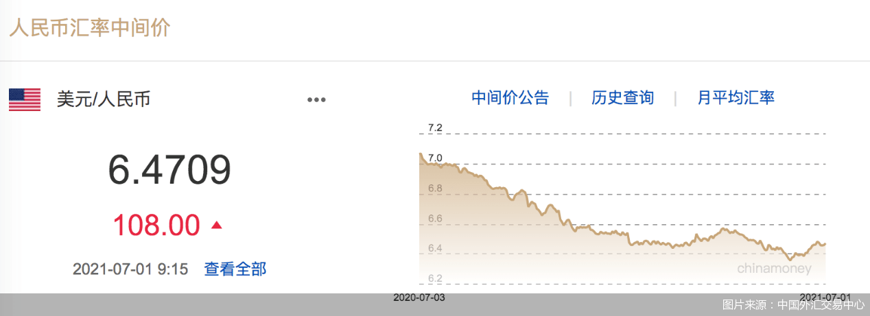 人民币汇率上半年微升1 07 下半年是何走势 普通用户应该关注哪些点 波动