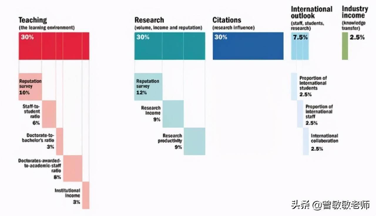 全球顶尖大学排行榜_“天河”E级原型机夺得两项世界第一标志着“天河”超级计算机在数...