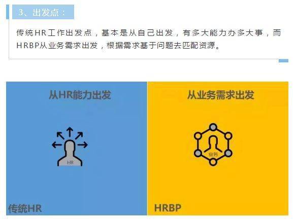 传统hr和hrbp的核心区别是什么18张图带你看清