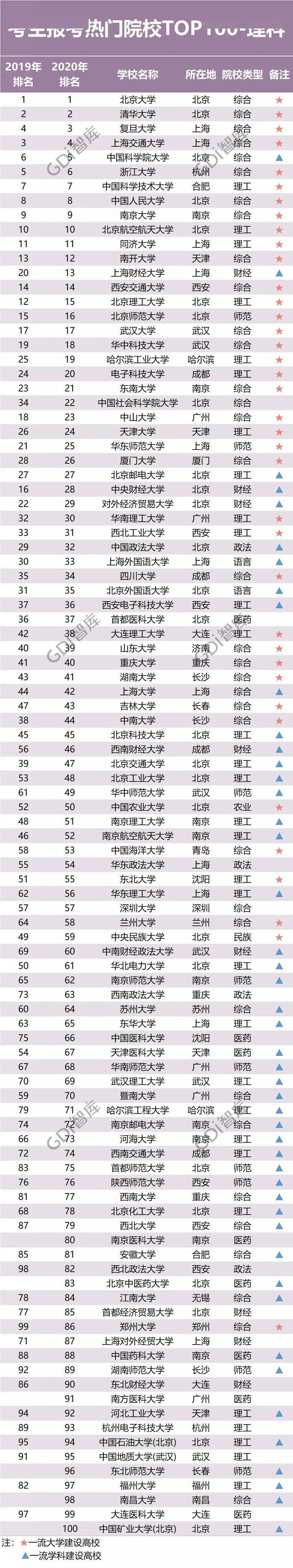 理科大学排行_2021高考,各985大学河南录取分数线排行:(2)