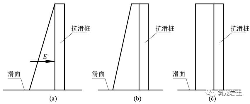 還不懂抗滑樁類型設計和計算的看過來滿滿的乾貨收藏