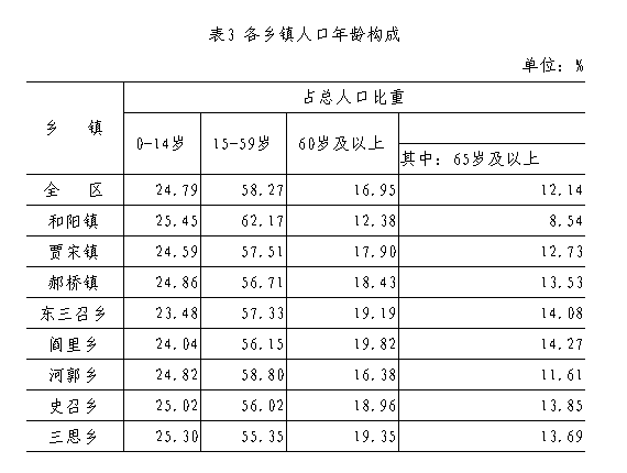 南和县人口2020总人数口_人口老龄化图片