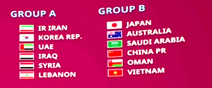 12强赛抽签结果 中国与日本 澳大利亚同组 分组