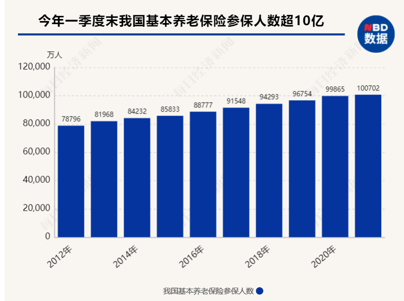 1000人小学覆盖多少人口_全中国人口有多少人(3)