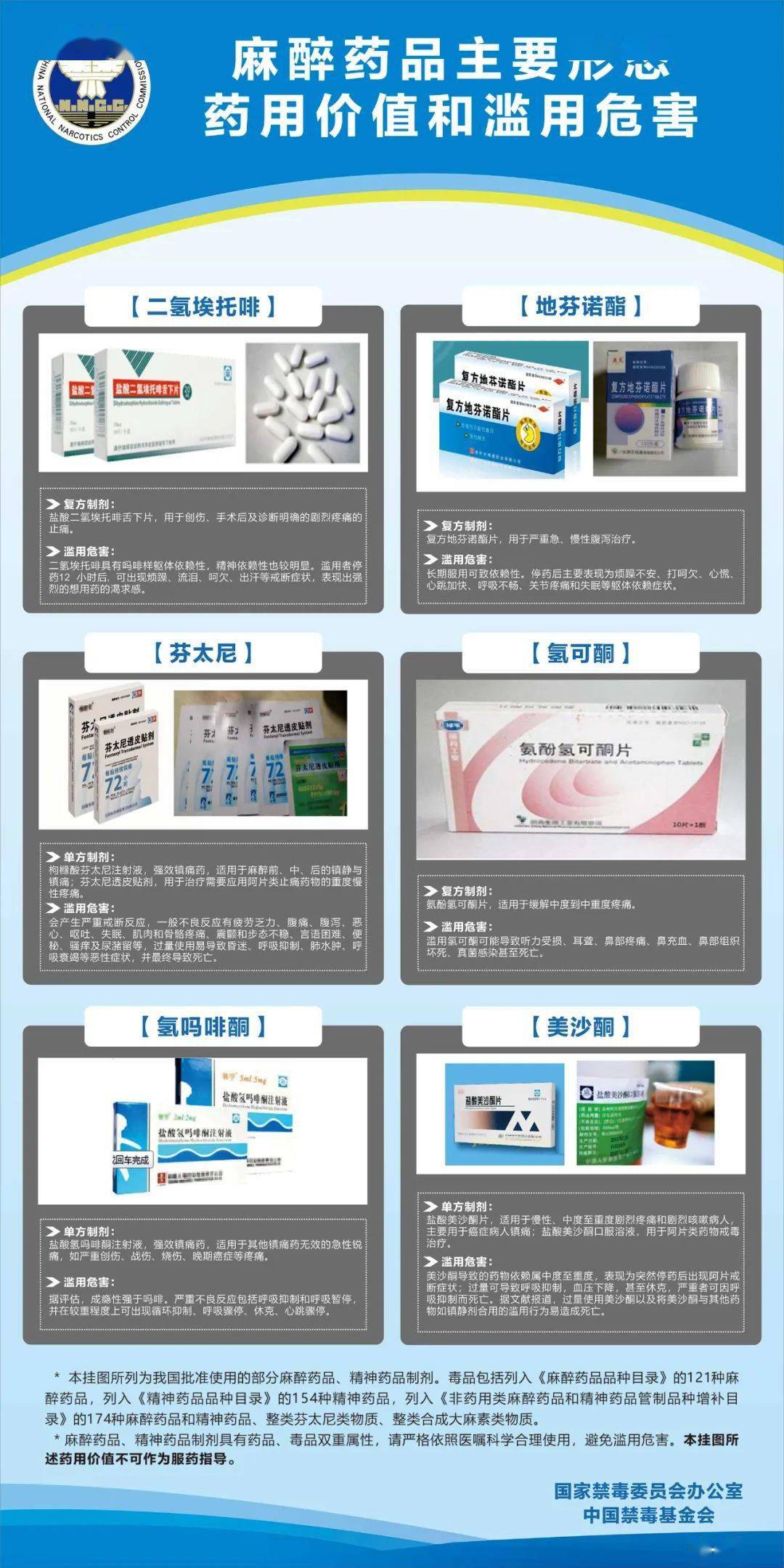 权威|快快收藏！国家禁毒办权威发布麻醉药品、精神药品知识挂图