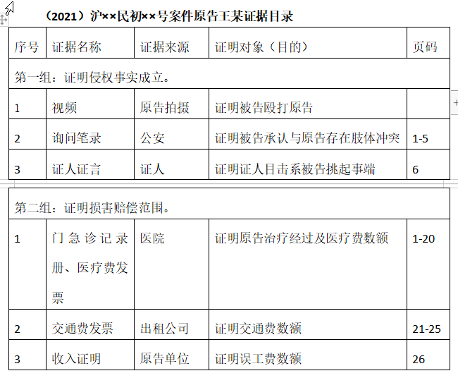 打官司就是打證據如何整理提交證據更高效資深法官書記員給你支招