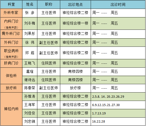 【出诊信息】齐医附属一院七月份门诊出诊信息表