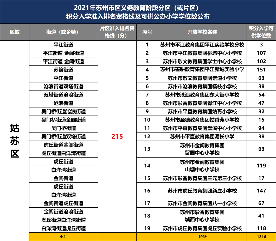 木渎人口_不负姑苏三千年 苏州地名典故知多少(2)