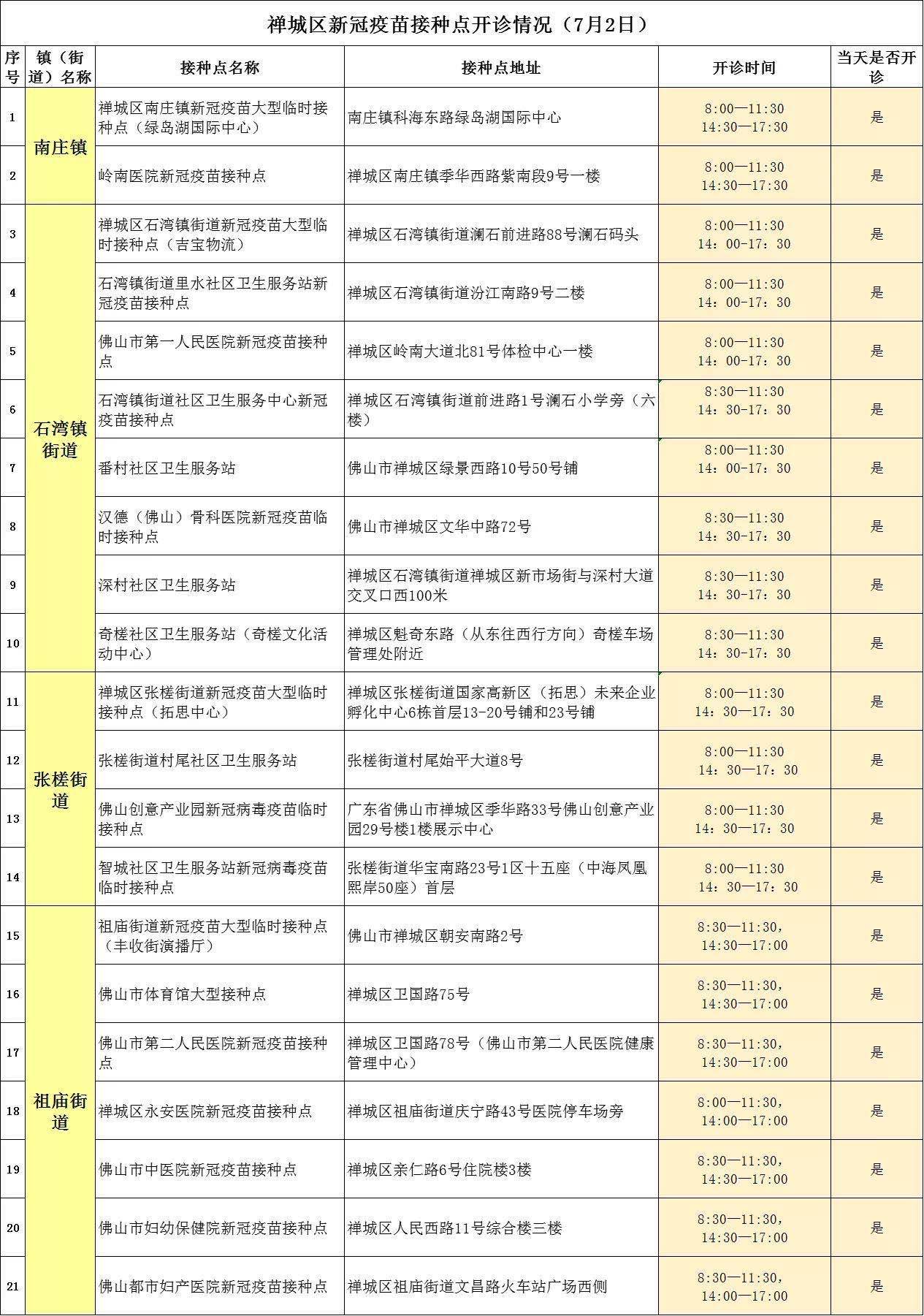 单位|老人、小孩何时可以接种新冠病毒疫苗？佛山疾控回应