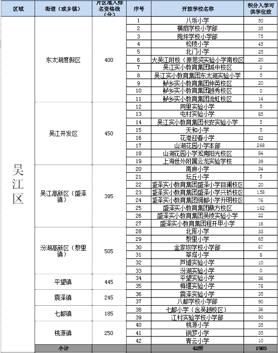 吴江初中排名_吴江实验初中旧照
