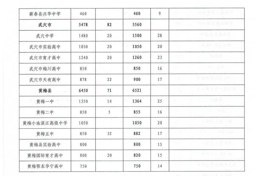 2021黄冈各县市人口_数风流 人 物 ,再看魅力黄冈