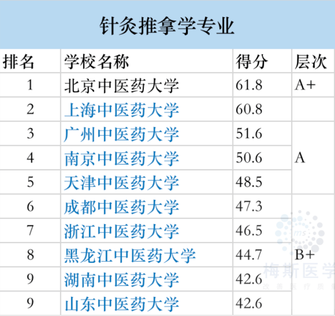中西医排名_中西医结合(2)
