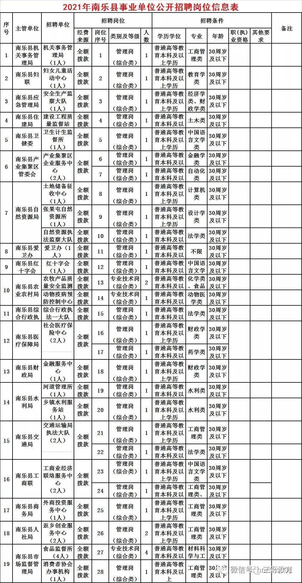 南乐县人口_因为被高铁 眷顾 ,让这个小县城未来可期