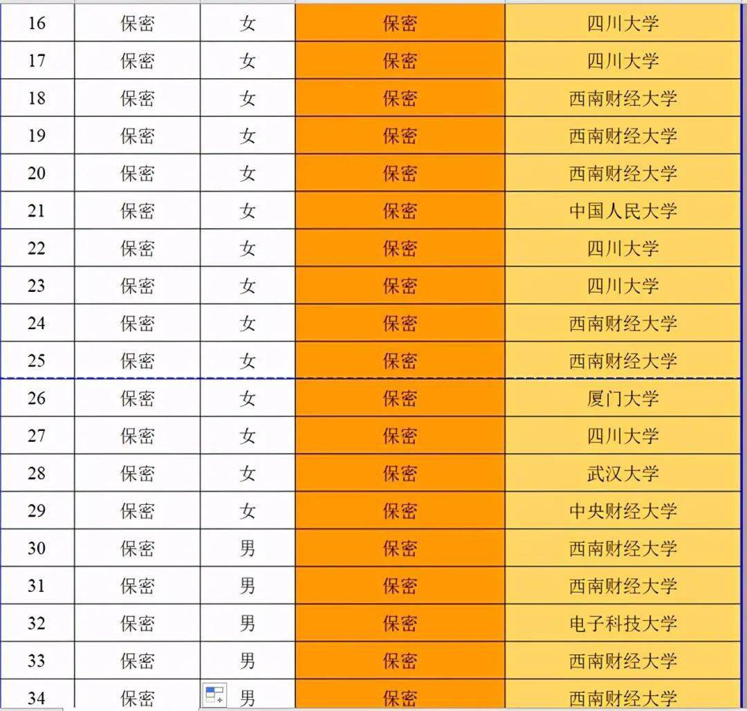 什邡市人口数量_你发现了没 什邡今天有点 怪(3)