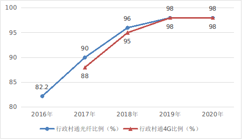 国家互联网信息办公室发布《数字中国发展报告（2开云体育 开云官网020年）(图5)