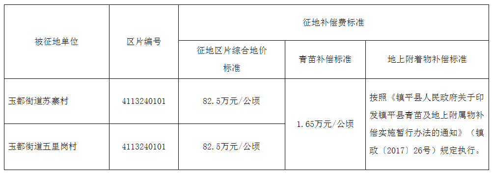 镇平县人口_镇平县召开防汛工作紧急视频调度会