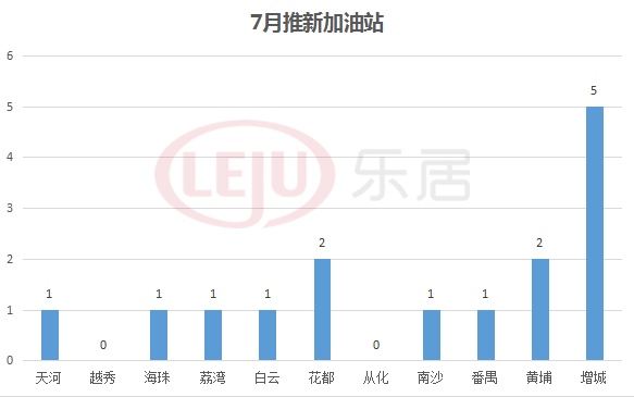 广州各区2021上半年gdp