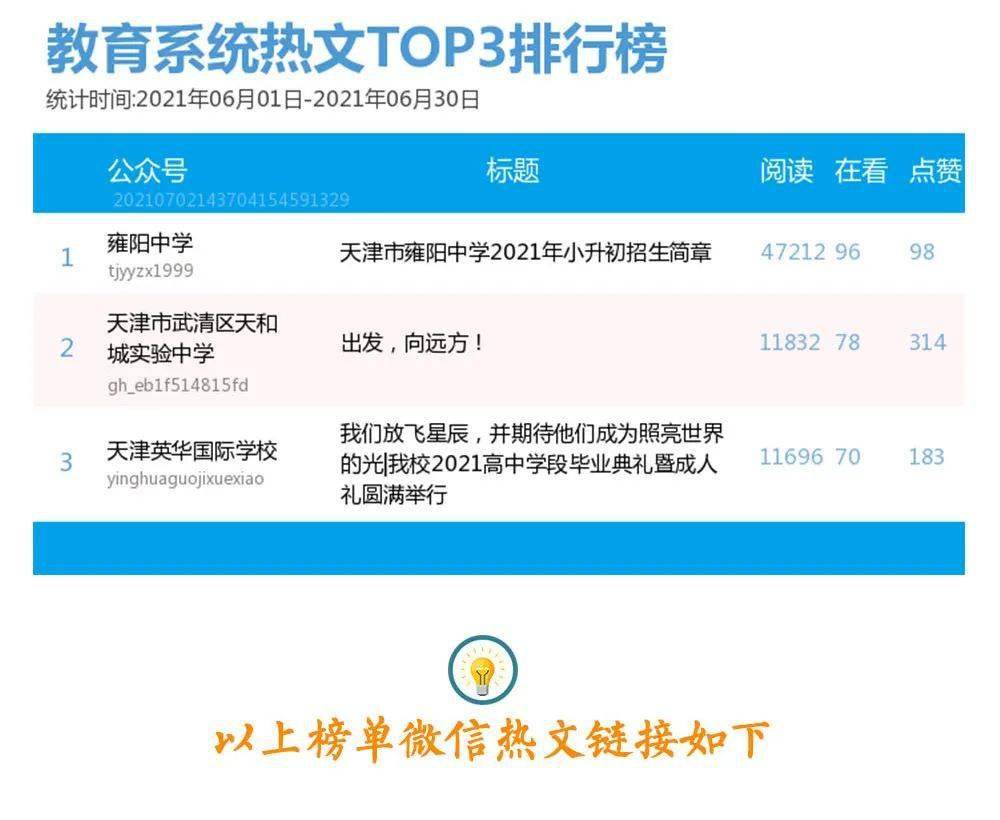 武清招聘信息_好地来了 南开推介53万平米土地,中医药大学 凌奥(3)