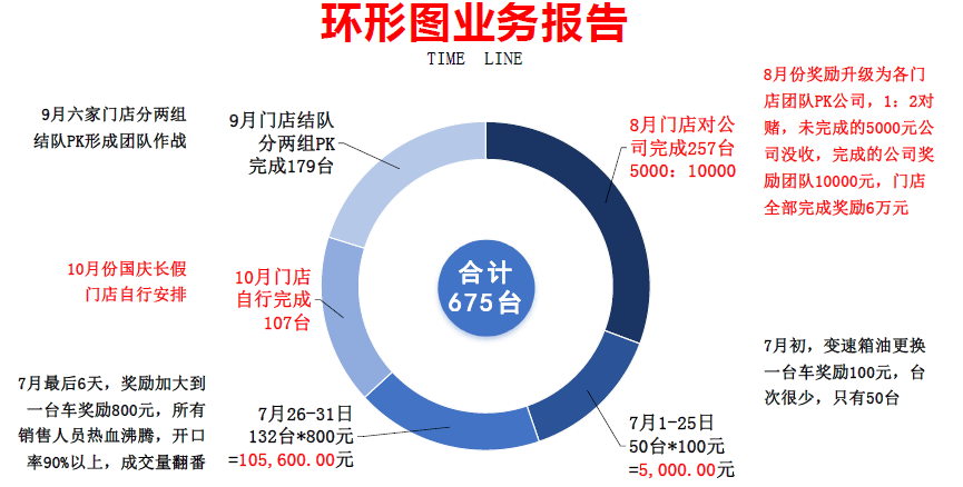 维修店 来车必查 和留住员工有关系吗 门店