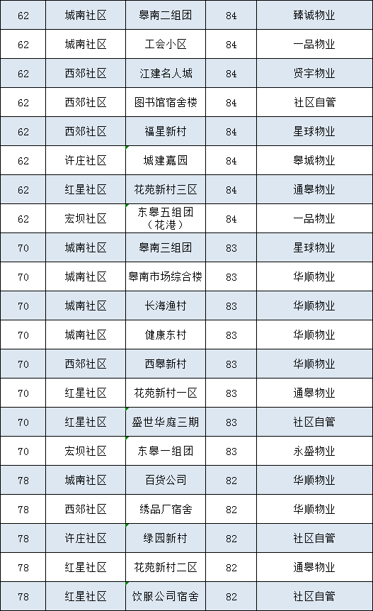 小区物业排名_小区物业图片