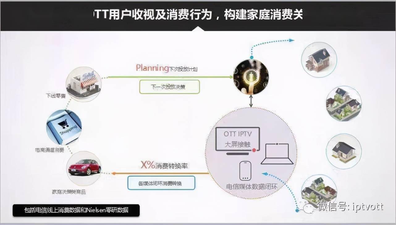 电信|上海电信IPTV回复消保委：广告关不掉是为了消费者好