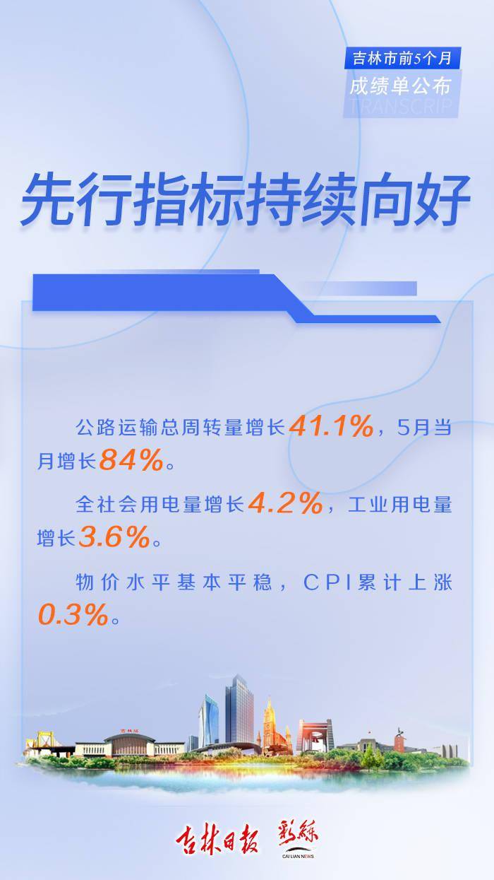 海报|海报！吉林市前5个月“成绩单”公布