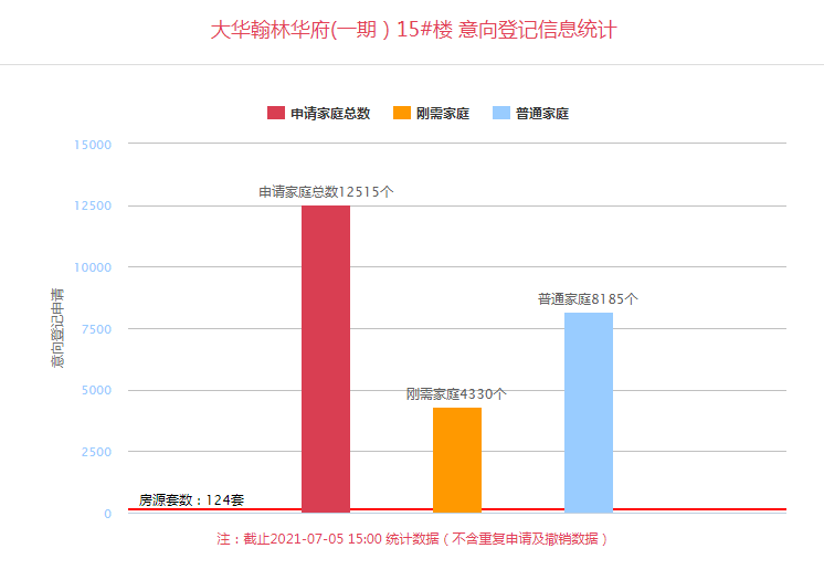 乐居大视野 1 以下户型供给断层装修包 横空出世 西安