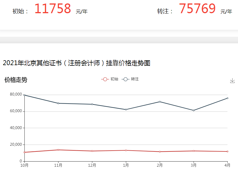 挂靠证书排行2017_2021最新证书挂靠费用排行榜!