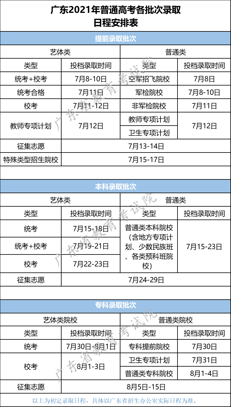 信息|广东高考各批次录取日程安排公布