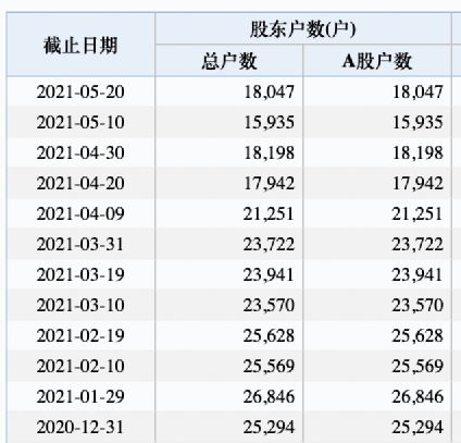 检测|突发！刚通报，国内一地新增3本土确诊！所有人非必要不进出，紧急全员检测！芯片大牛股业绩炸裂，一周狂飙60%！网友：20cm涨停！