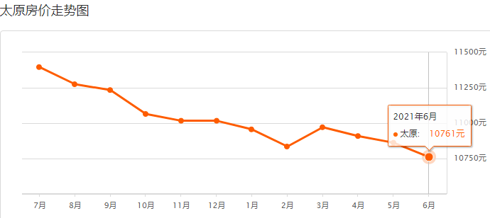 太原市人口_2017山西太原人口大数据分析 常住人口增加3.53万 出生人口小幅减少