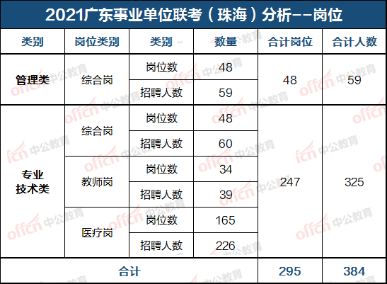 珠海户籍人口_珠海抢人进一步放宽人才引进及入户条件 2020珠海户籍人口数据(2)