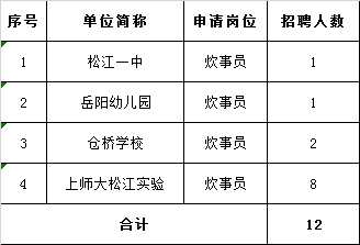 学校招聘后勤人员_松江区11所学校招聘后勤保障人员14名