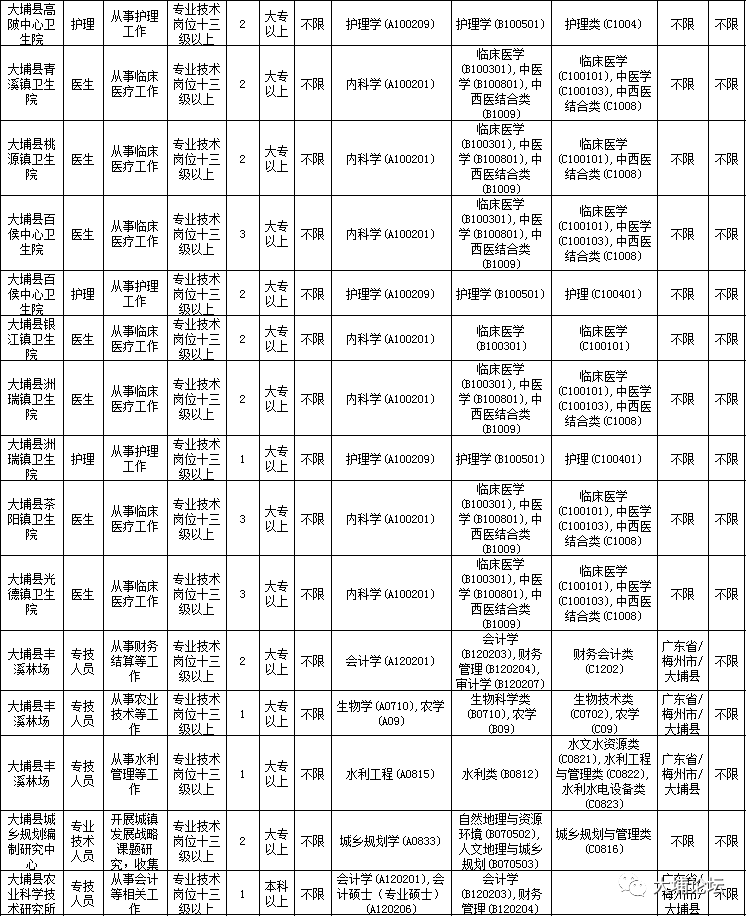 七八年广东人口有多少_广东地图