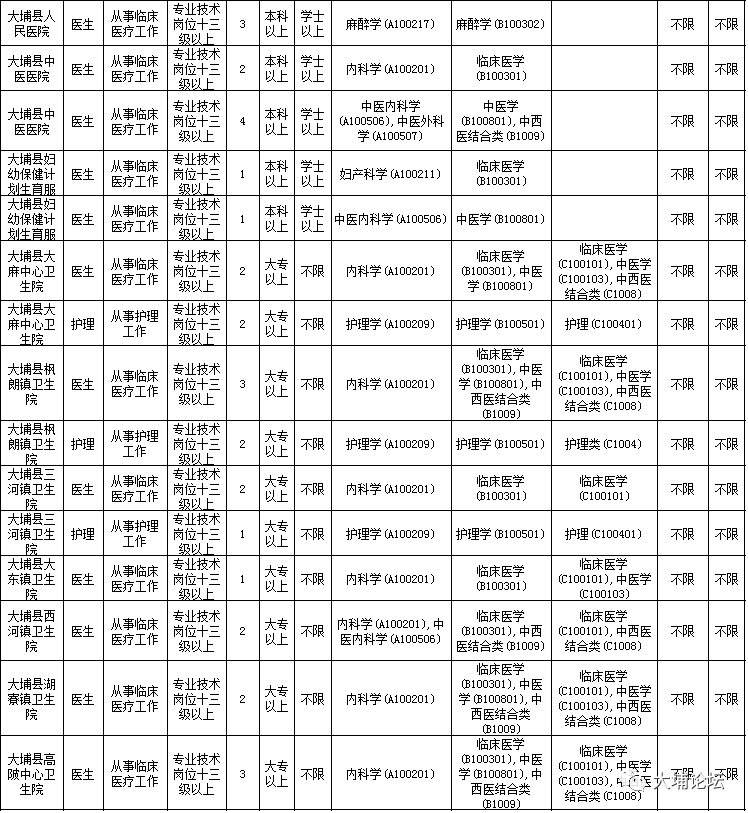 七八年广东人口有多少_广东地图