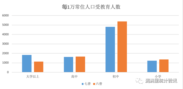 满洲里人口多少_满洲里市常住人口平均文化水平显著提高