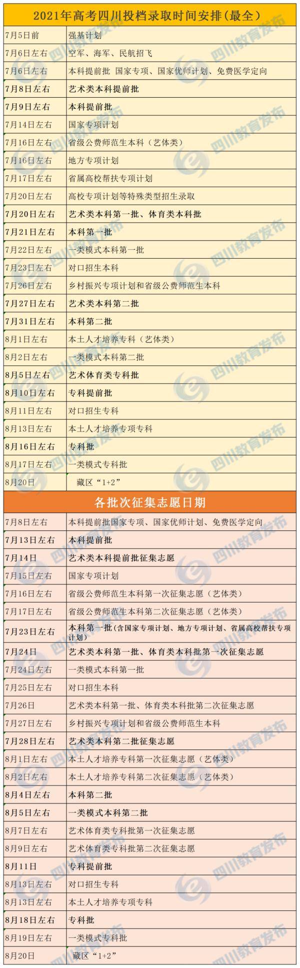 批次|最全！四川高考各批次录取时间、志愿征集时间汇总