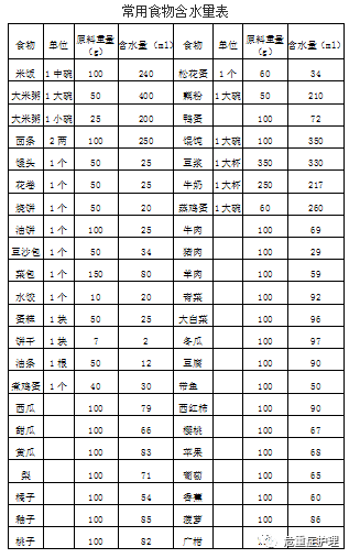 规范准确记录出入量拯救你的记录神功