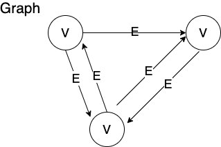 城市道路有向图