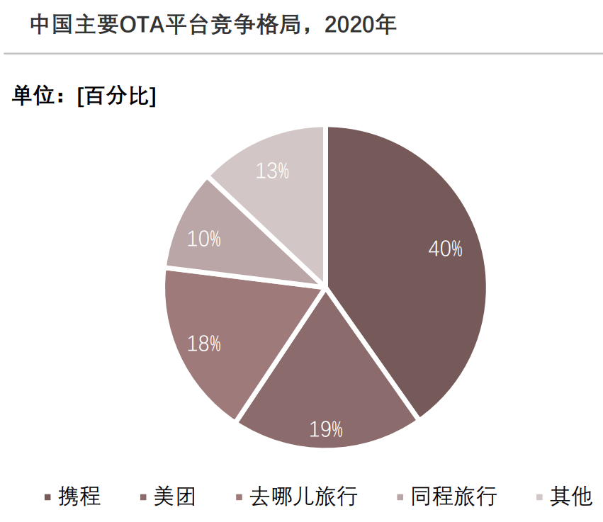 鲶鱼|周鸿祎也搞起了副业，360要靠AI当在线旅游市场的“鲶鱼”？