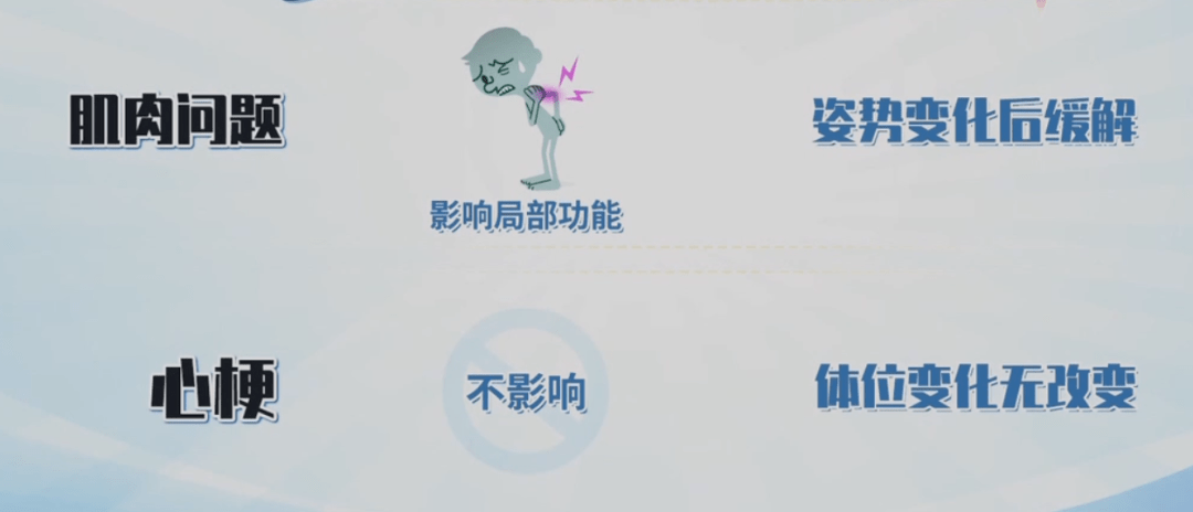 什么时候嗓子疼、肩膀疼、左臂疼这些症状,提示可能与心肌梗死相关?