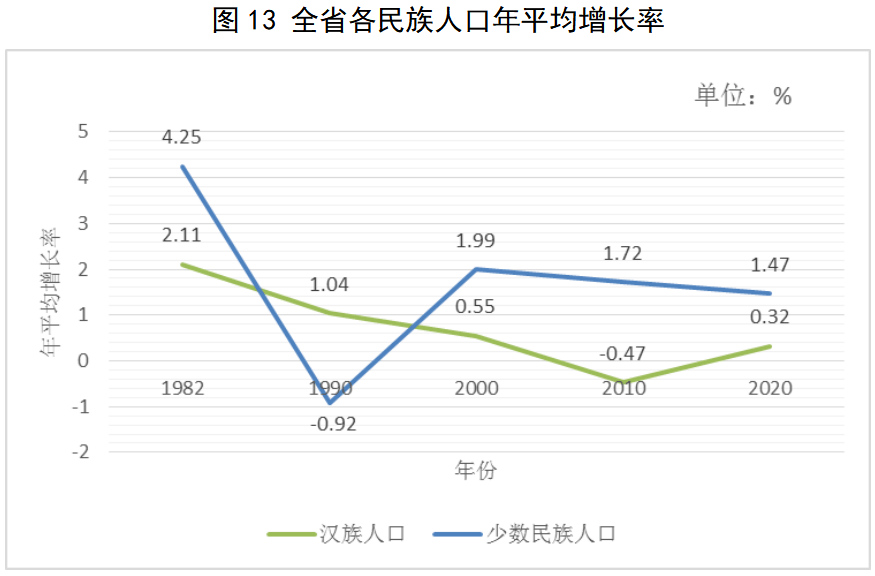 人口均衡发展_中国十四亿人口,一年才一千多万新生儿,为什么人们不愿意生了