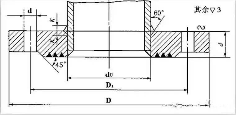 平焊钢法兰的规格范围如下:公称压力pn025,0