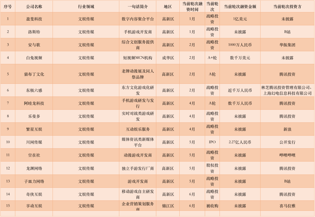 2021研发占gdp(2)